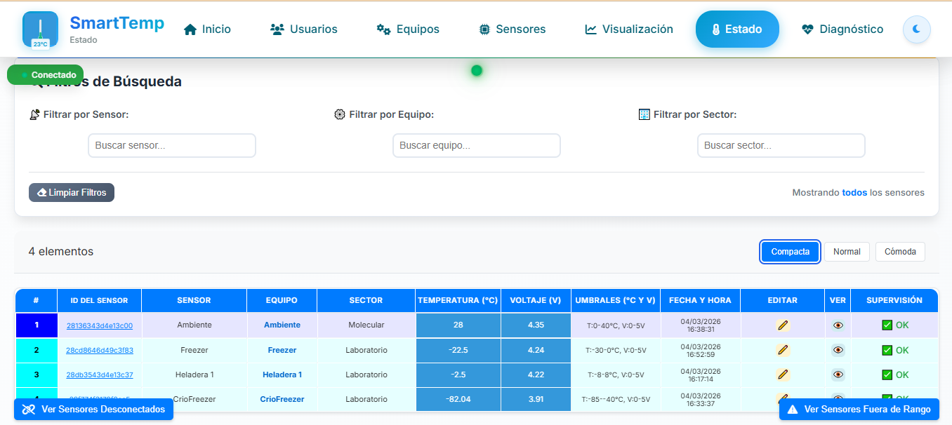 Dashboard real de SmartTemp mostrando tabla de sensores con temperatura, voltaje y estado de conexión en tiempo real